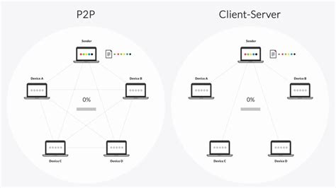 syncthing vs resilio.